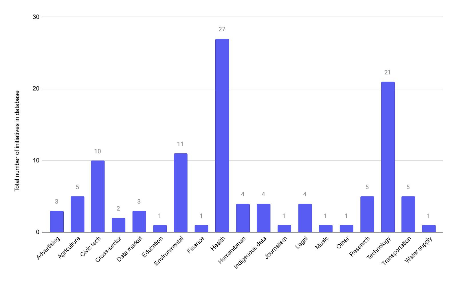 Data Governance Approaches - Figure 1.jpg