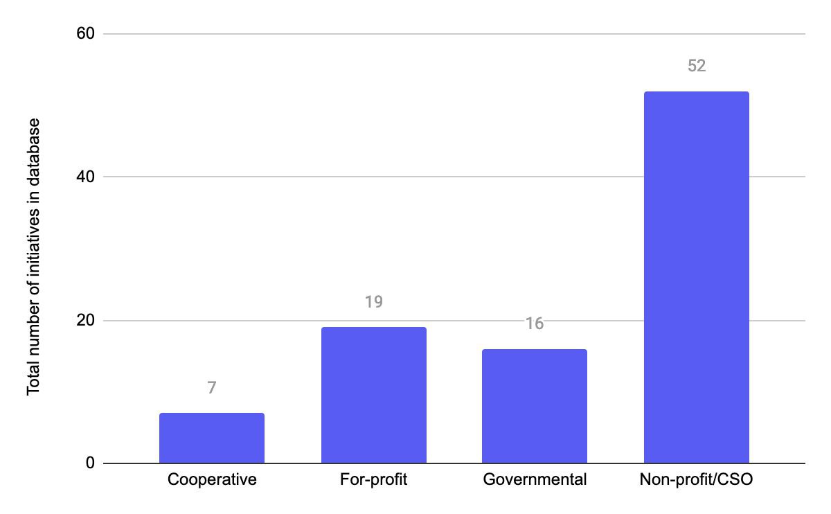 Data Governance Approaches - Figure 2.jpg