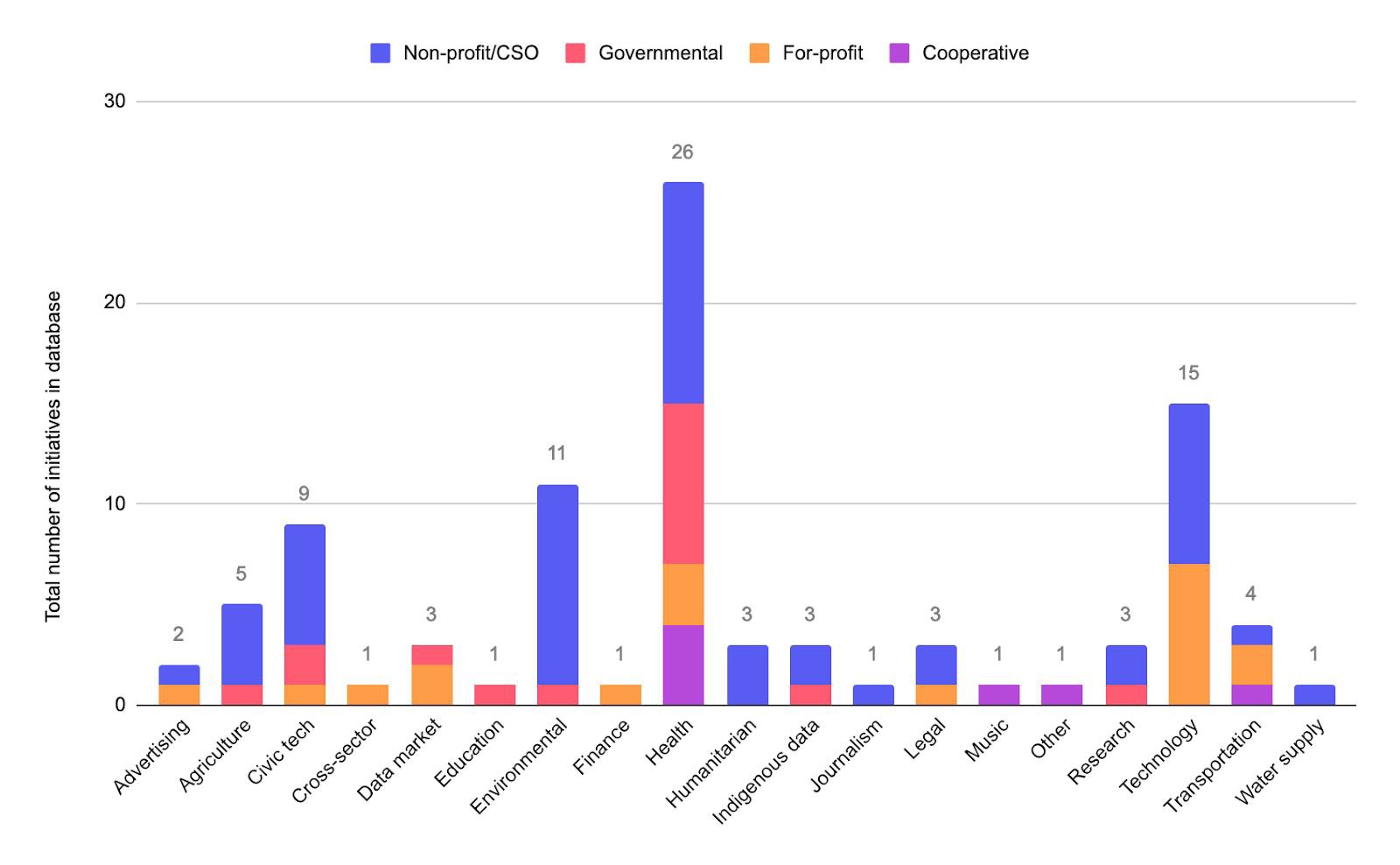 Data Governance Approaches - Figure 3.jpg