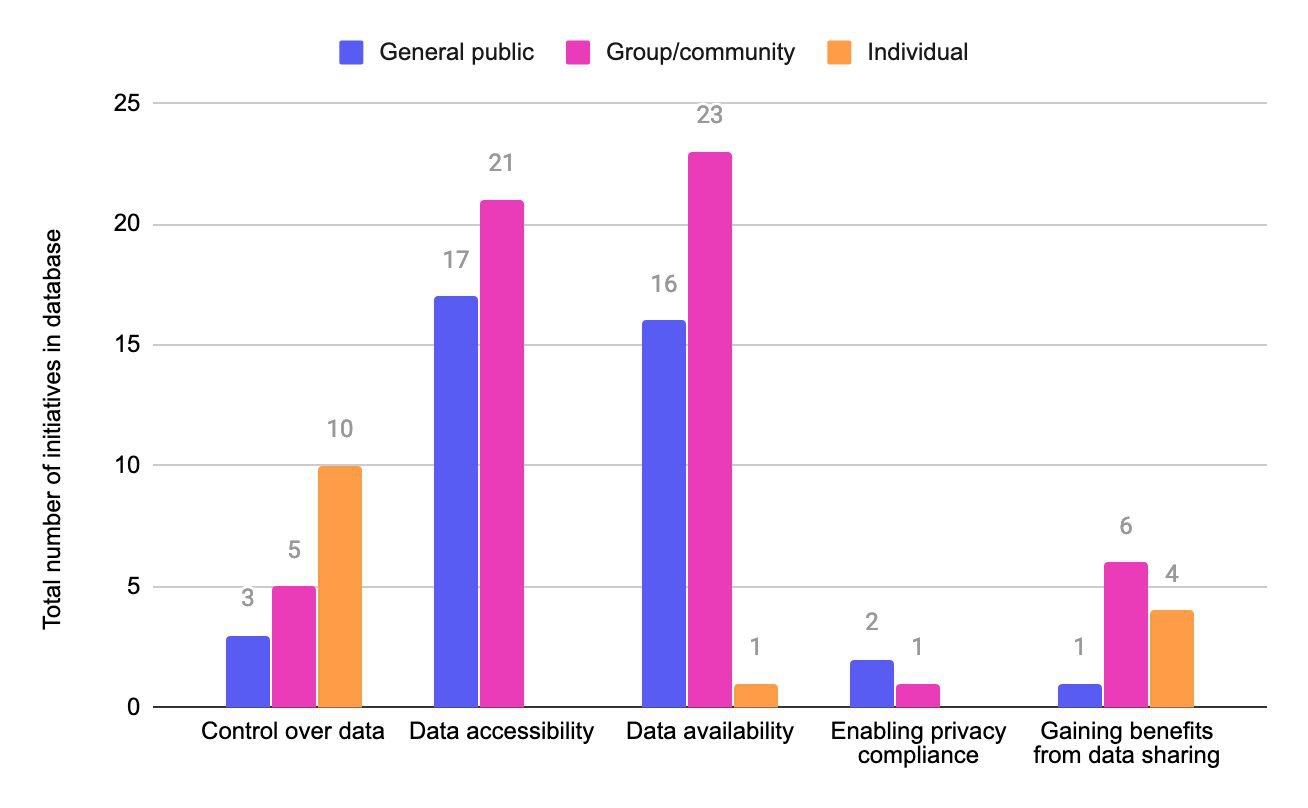 Data Governance Approaches - Figure 4.jpg