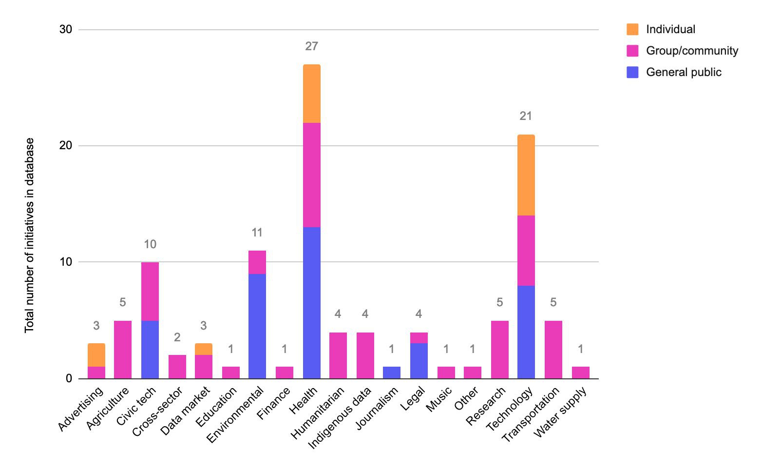 Data Governance Approaches - Figure 5.jpg