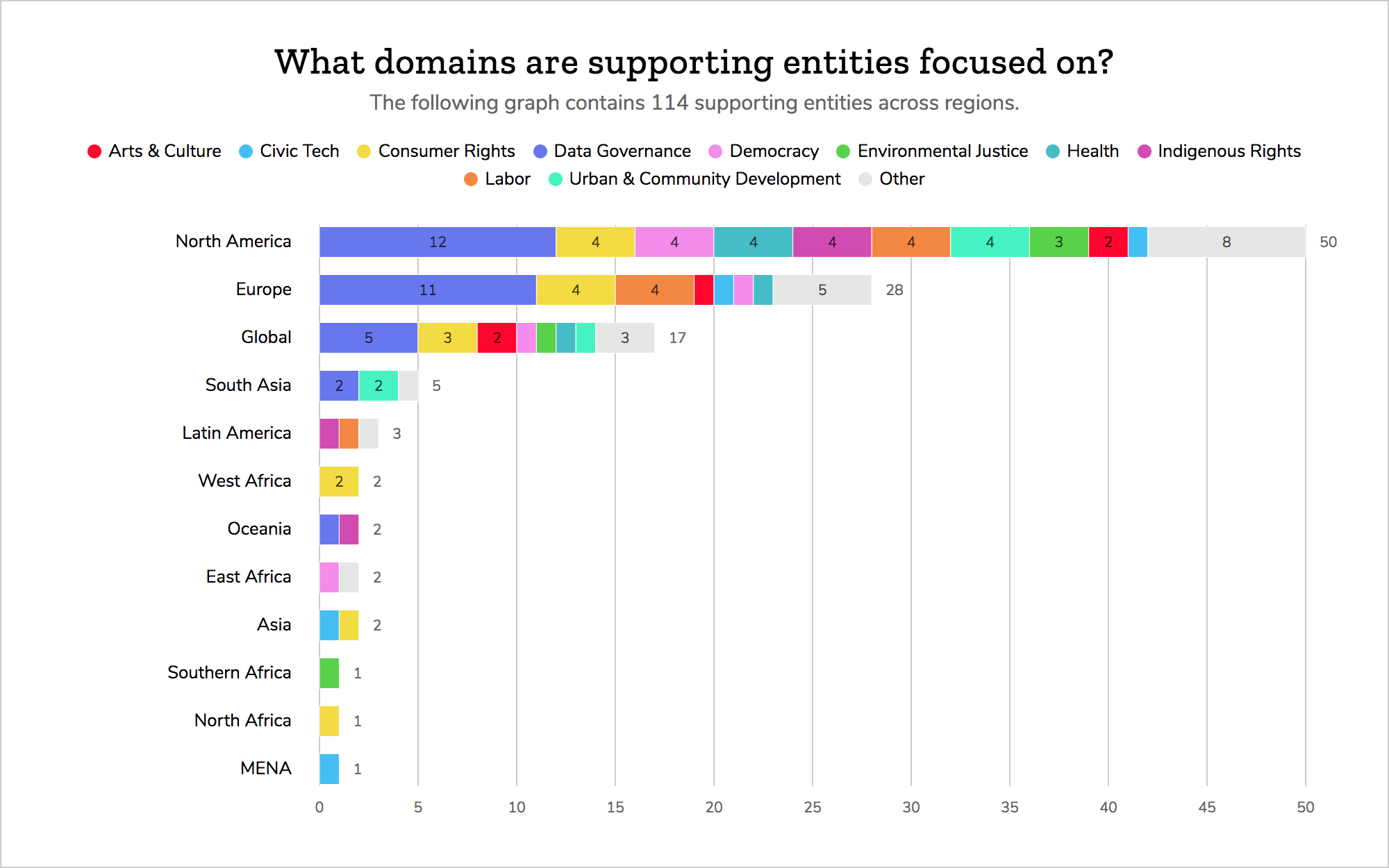 Figure_A_What_domains2.width-2280.png