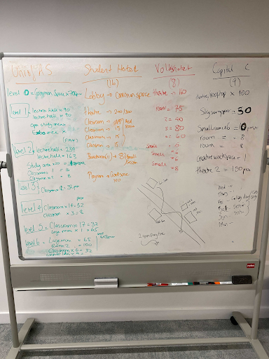 A white board with colorful marker writing covering the entire space