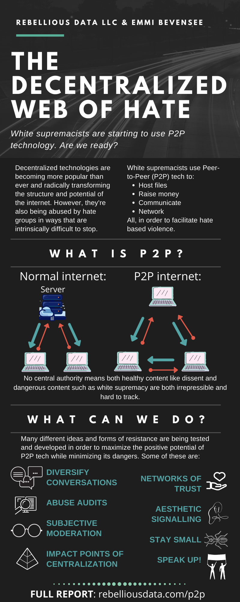 Infographic
