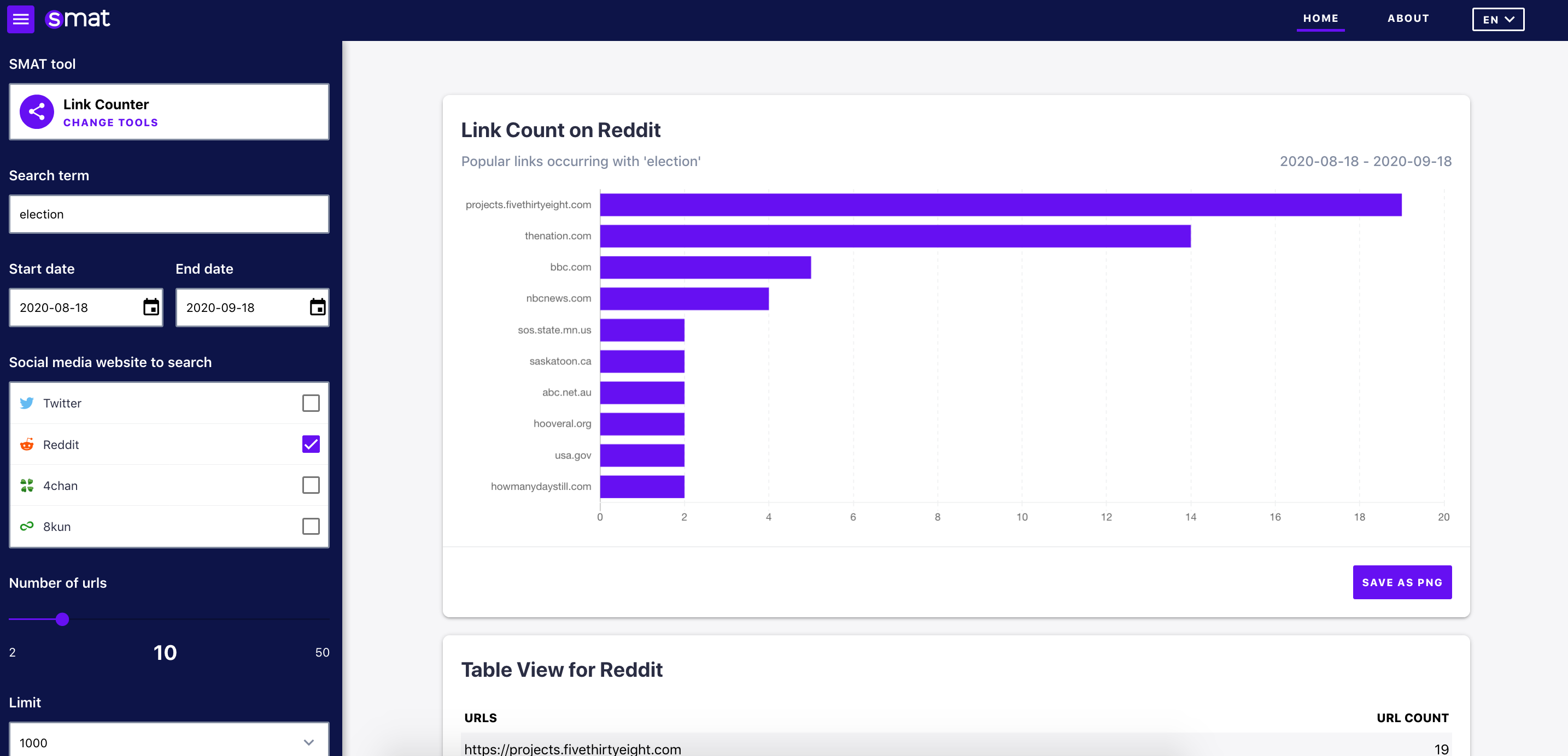 Link Counter