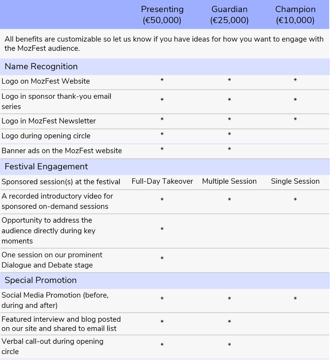 MozFest Sponsorship Benefits Matrix
