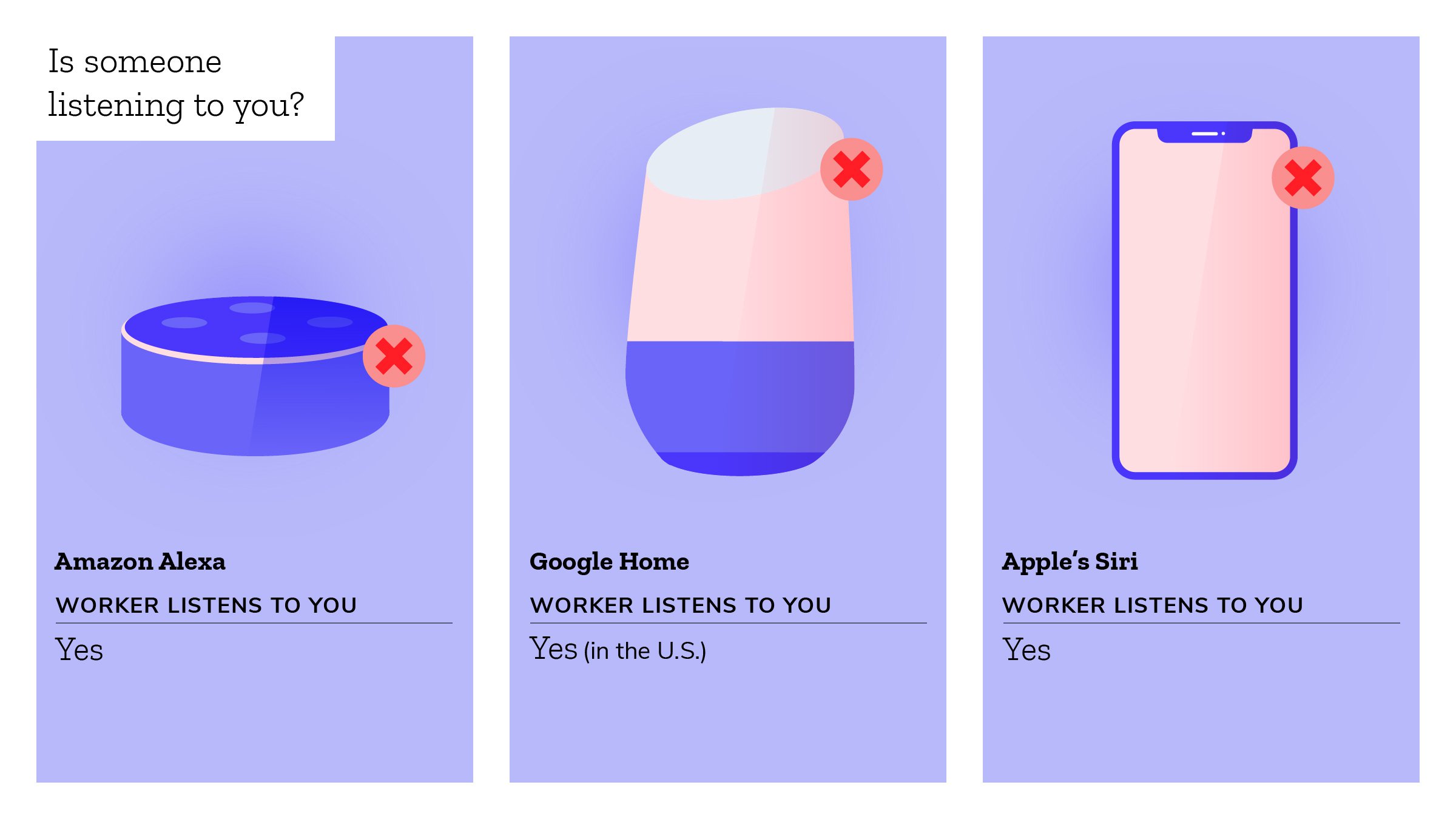 Which voice assistants use human review of recordings