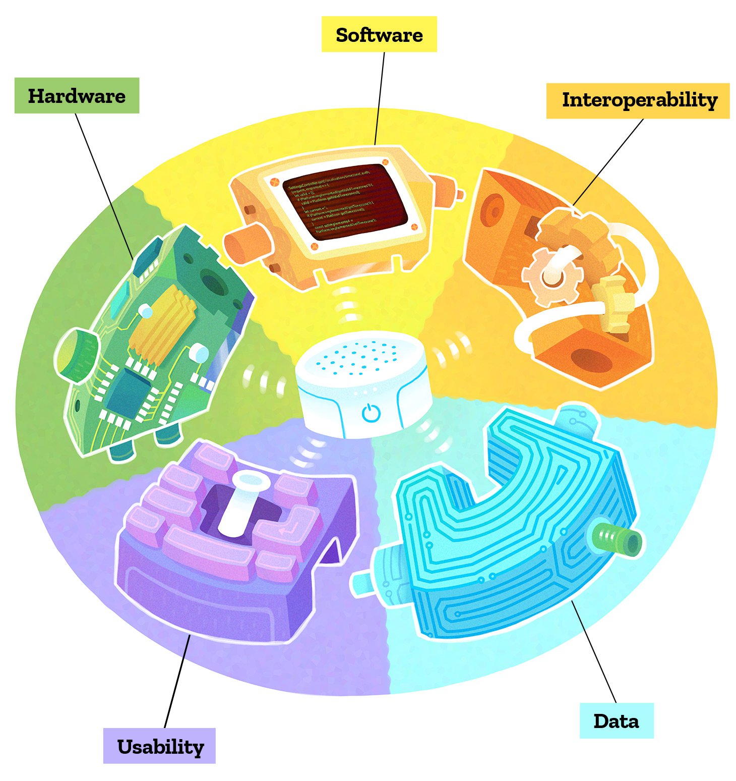 Infographic