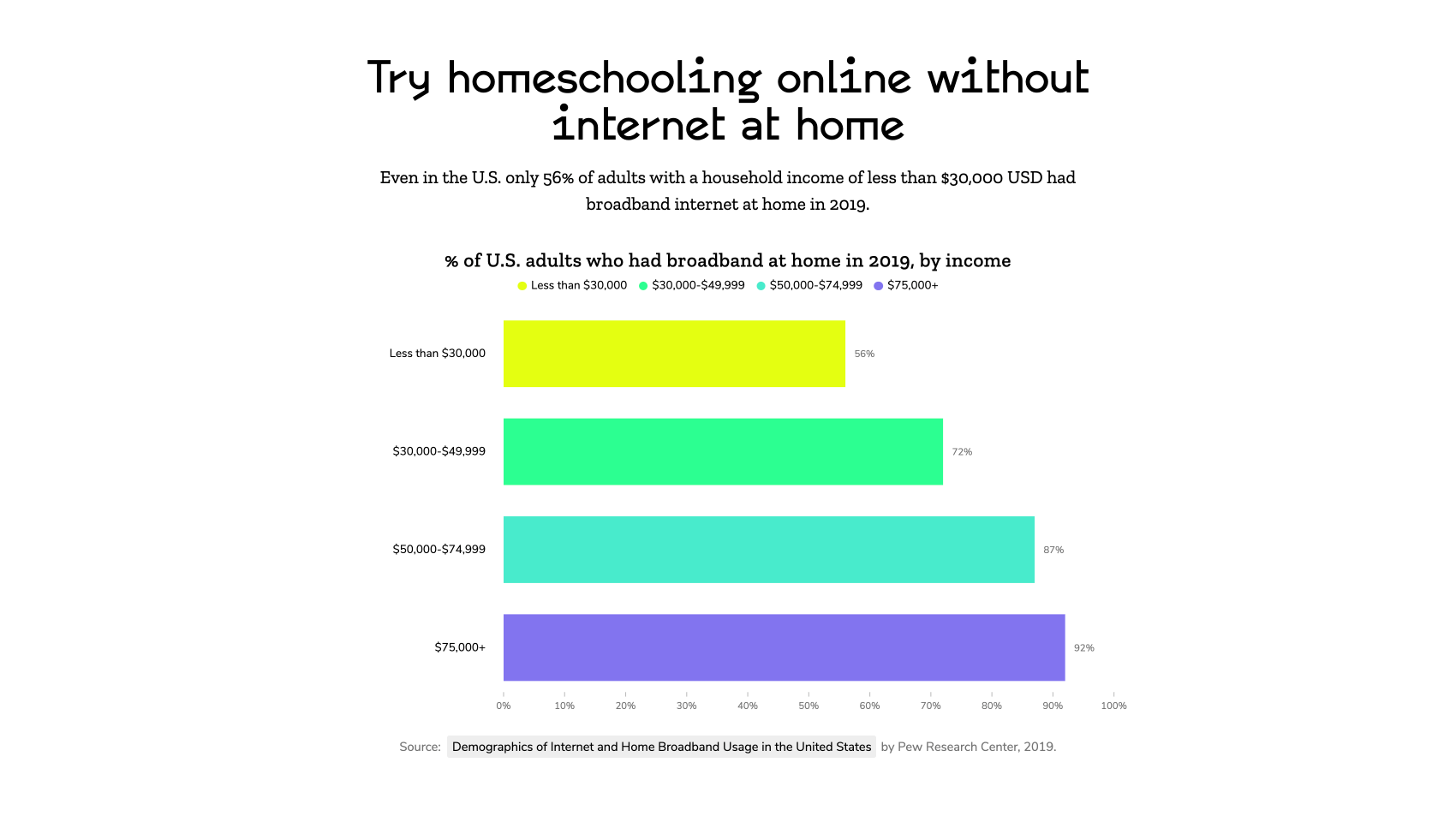 Try homeschooling without the internet at home!